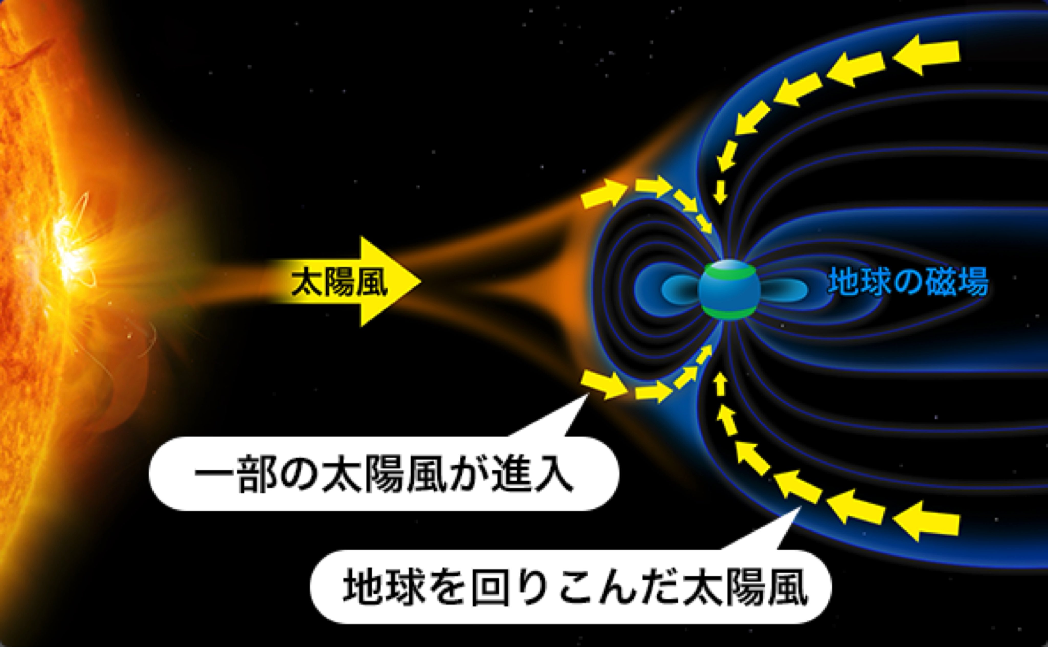 うぃーく Weak 太陽フレアで自分たちに影響する可能性のあるもの 電磁波による通信障害 発電所が影響を受けることによって生じる停電 人工衛星が電波障害を起こすことによるgpsの機能停止 17年の太陽フレアでは 南極でオーロラが観測された