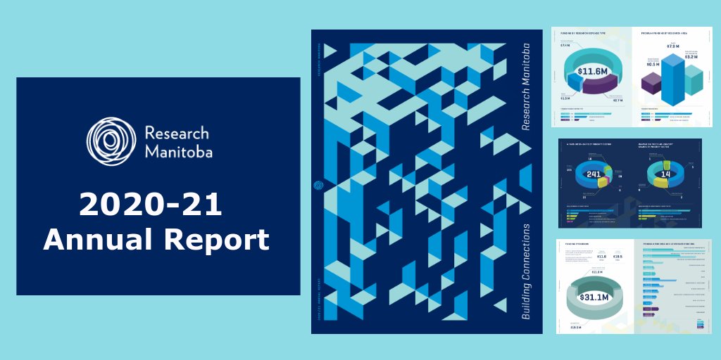 Research_MB's tweet photo. Research Manitoba’s 2020-21 Annual Report is now available online at https://t.co/aGQukVFOu2
This report provides a summary of impacts, highlights our programs and funding, and showcases Manitoba's research and innovation.
#ResearchMB #Research #Innovation #Manitoba https://t.co/PrqQpOWGxR