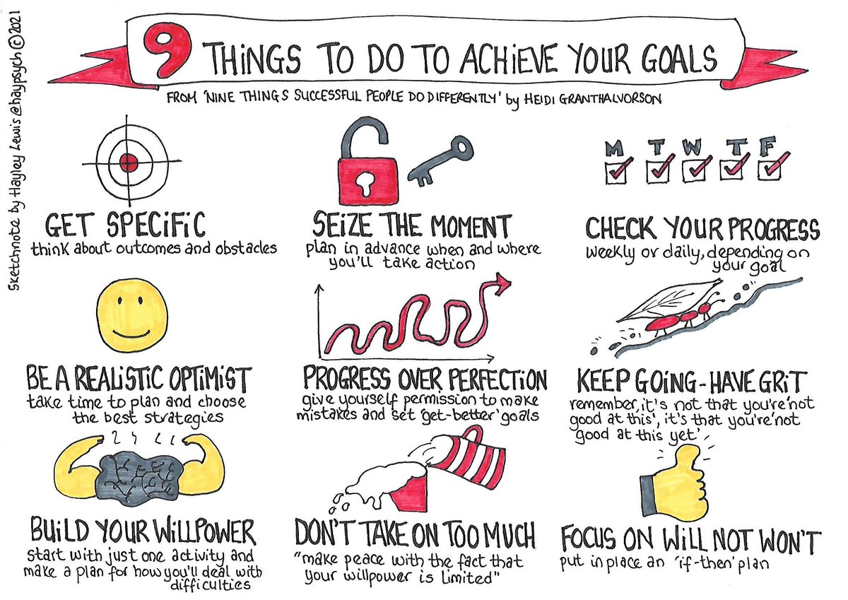 Haypsych's tweet photo. 9 things to do to successfully achieve your goals

#goalsetting #motivation #sketchnote https://t.co/Q3TUrSETnG