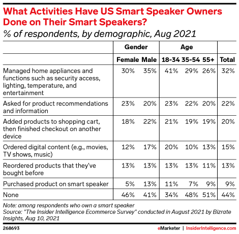 eMarketer's tweet photo. On this episode of The Weekly Listen, we discuss whether Amazon's new home robot could be the "fourth screen," online shopping's ceiling, how much people notice social media ads, and more: https://t.co/iPo39vOaKs https://t.co/u2GVGsg1ms