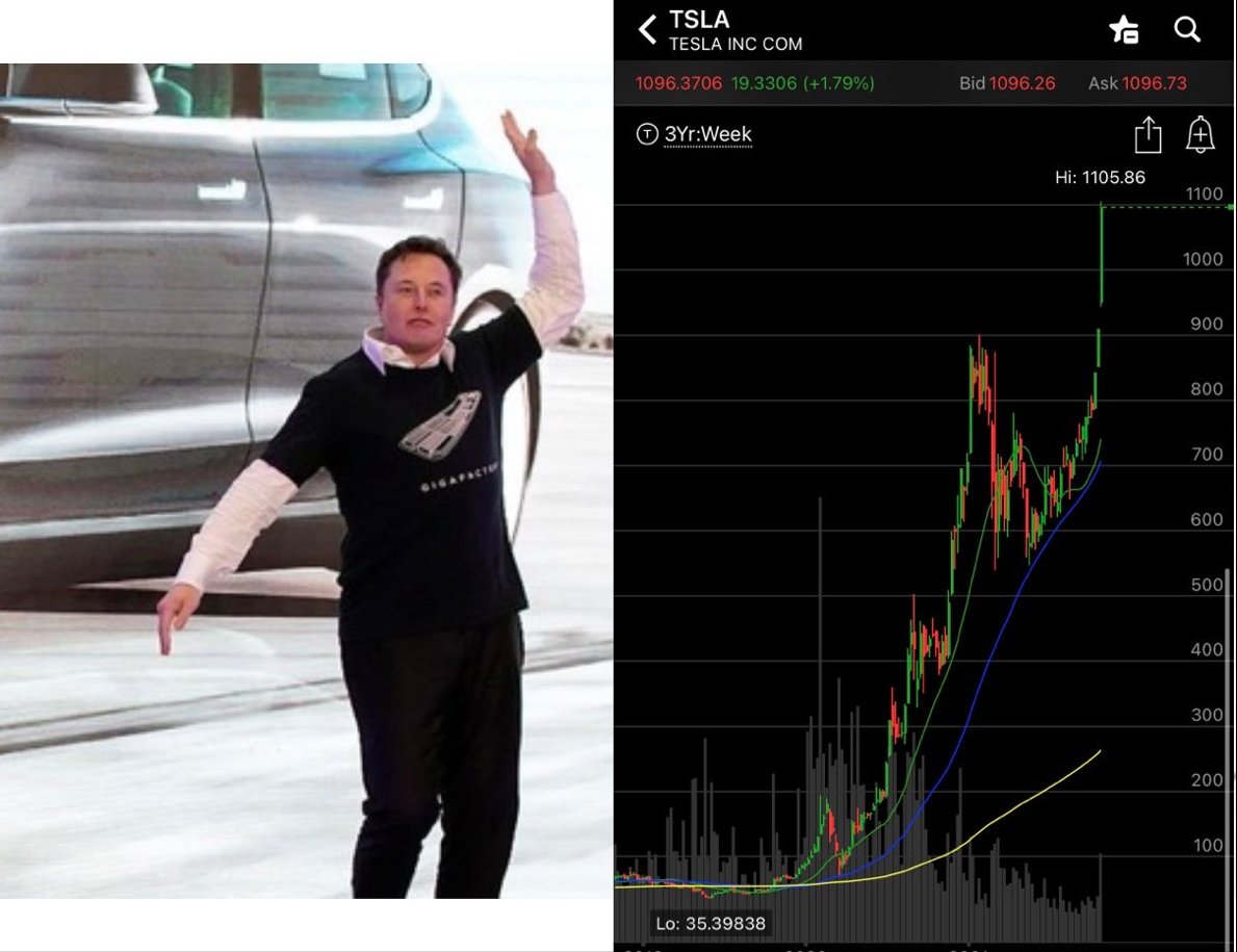 Housing4Us's tweet photo. $TSLA $HTZZ
Dance Of Victory 🕺”DOV”!
Tesla Hertz Shorts !! 0.02 🙏🏻🐉🦅 ▶
#Bullish #TSLA #HTZZ https://t.co/4p0BkAu9VT