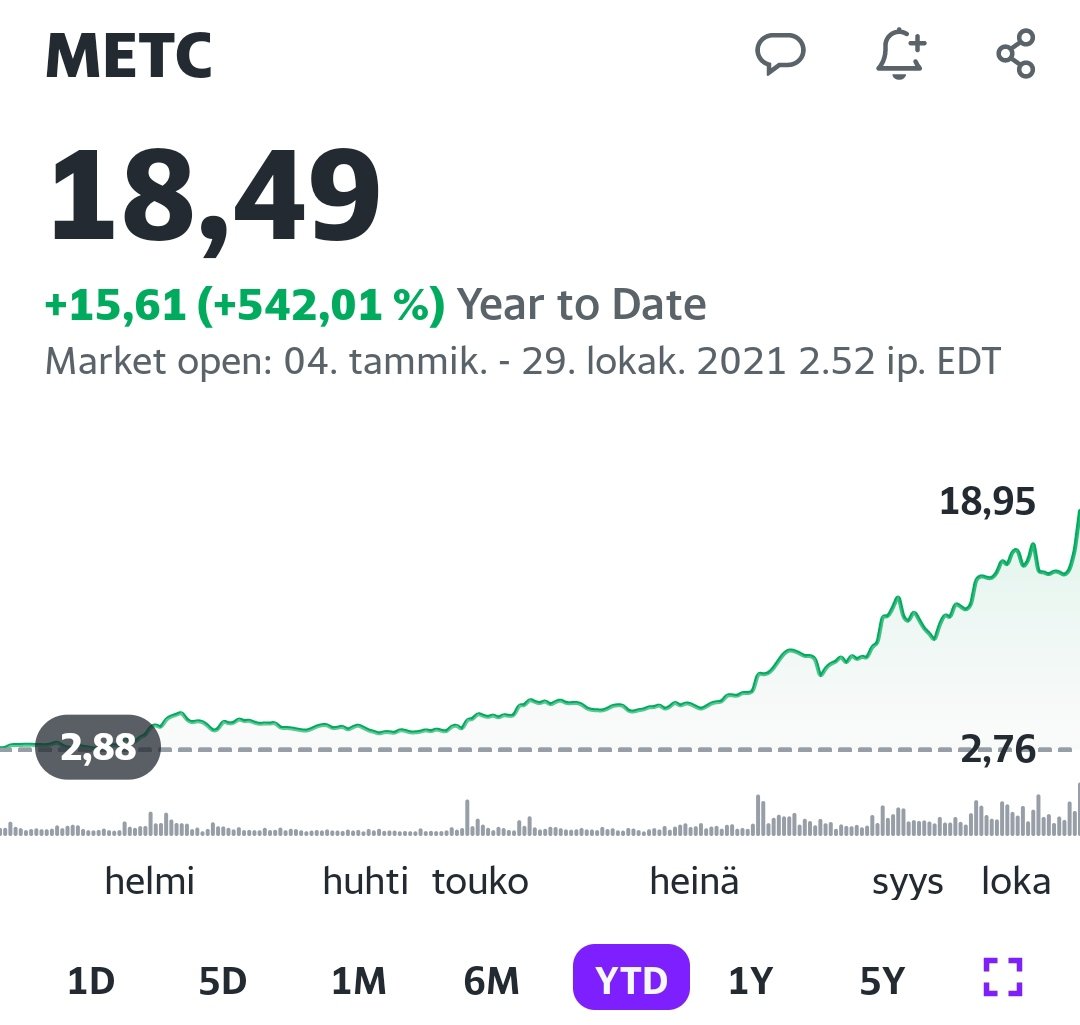 CompetizioneFin's tweet photo. #Ramaco ATH ja YTD yli +500%. En uskalla katsoa isolla painolla tulevaa osaria vaan reilusti voittoja taas kotiin. 🏡💰
Hiukan tilalle yli 100$ myytyä peeriä #ARCH kun sen odotusten mukaisen Q3 jälkeen nyt miinuksella. https://t.co/EjB5Y2So4v