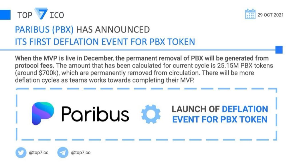 top7ico's tweet photo. 🚀 @paribus_io has announced its first deflation event for $PBX token

When the MVP is live in December, the permanent removal of PBX will be generated from protocol fees.

👉 https://t.co/mKs7BabgA2 https://t.co/4QHtbByoUm