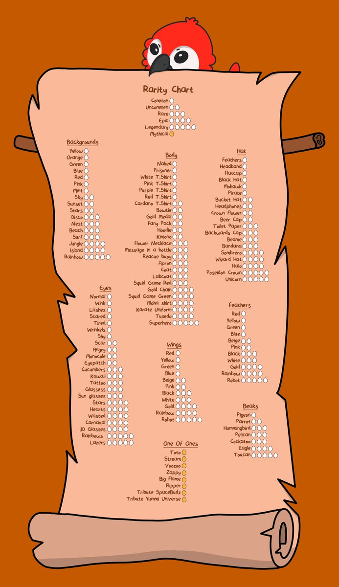 TropicalBirdNFT's tweet photo. Rarity Chart is live peeps! Keep chirping 🐦 https://t.co/A19vgVteXT