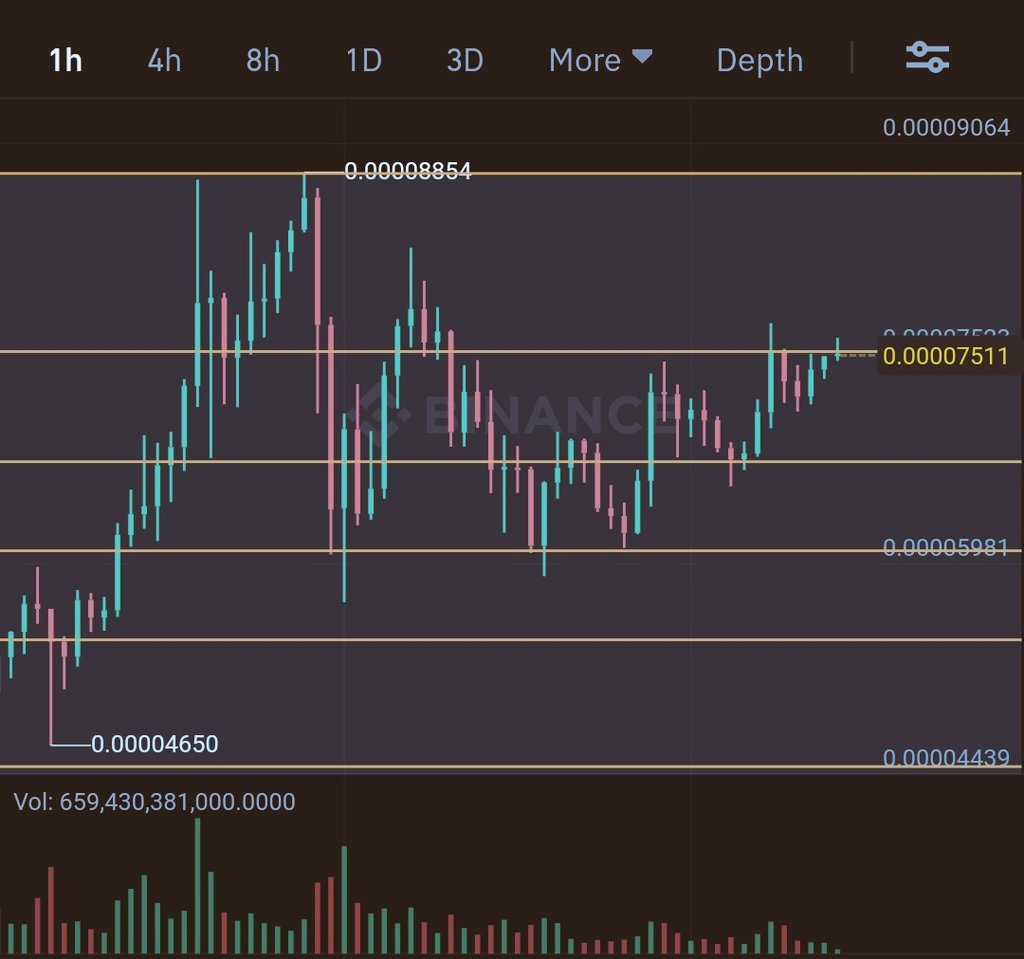 ChasinCrypto247's tweet photo. Just look at how $SHIB respects the fib. https://t.co/3hIs7bILaQ