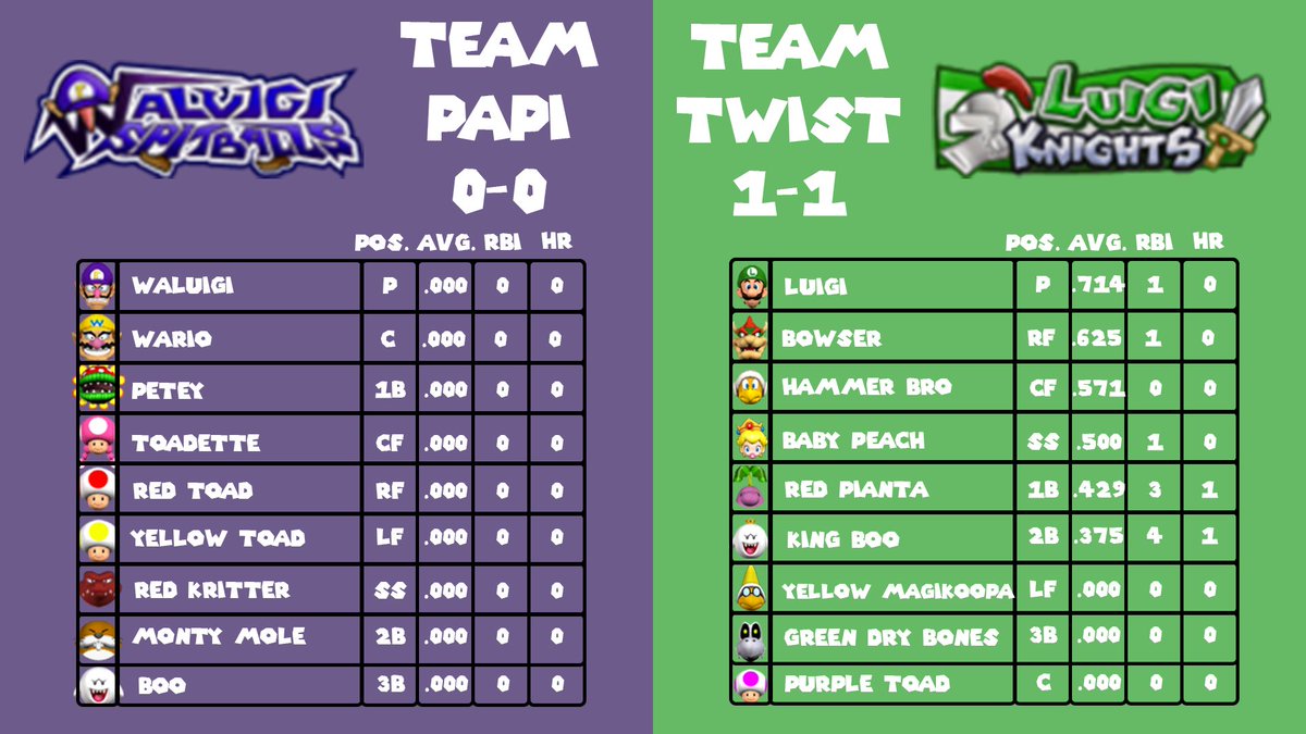 SluggersLeague's tweet photo. Team Papi makes his debut vs Team Twist Monday night, here’s a preview, who you got? https://t.co/qCdbYFw2UW