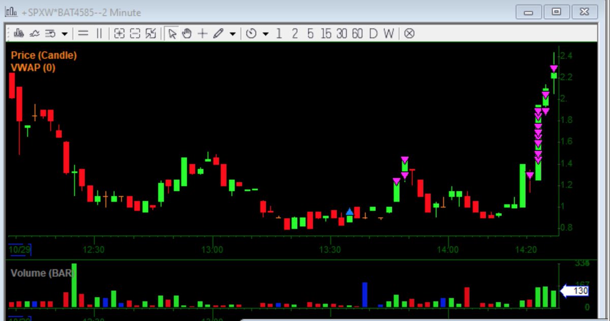 $SPX - 4585P - $0.95 VS $2.30