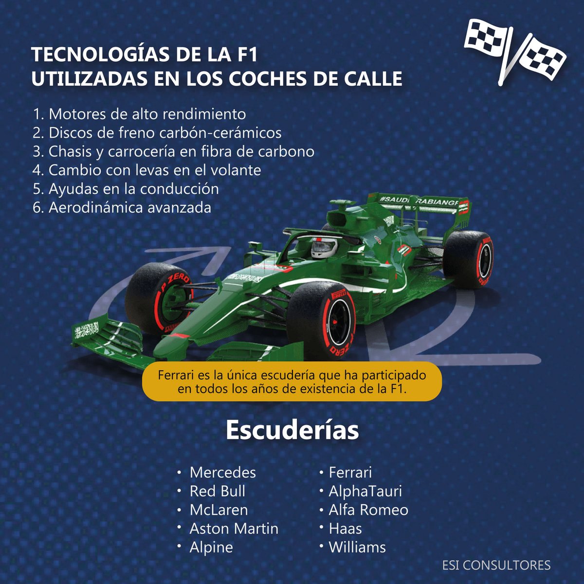 omar_ram101's tweet photo. El Campeonato Mundial de Fórmula 1 de la FIA, mejor conocida como F1, es la principal competición de automovilismo internacional.

México ha sido sede de la F1 en tres etapas de forma oficial: de 1963 a 1970, de 1986 a 1992, y de 2015 hasta la fecha. https://t.co/Bnb1QTzInI