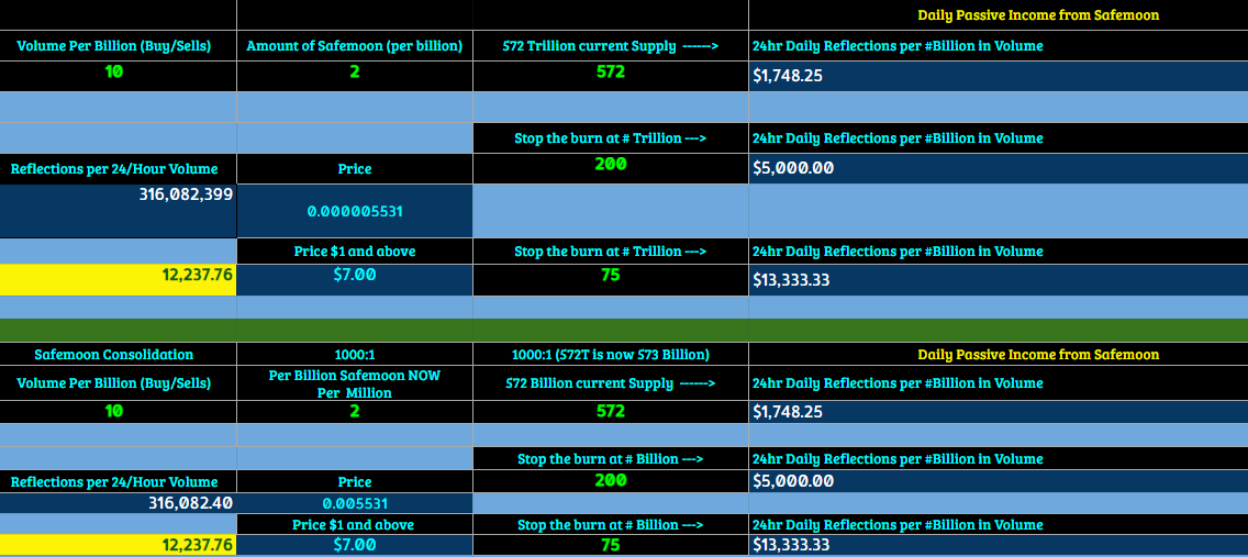 SafemoonAlabama's tweet photo. Your #Safemoon Reflection Picture of the Day:  
Just in:  #Safemoon Volume at 35.5 Million 👀🚨🚨 https://t.co/Q70ZVSa0zE