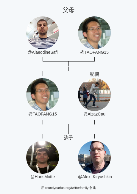 TAOFANG15's tweet photo. 我的推特家庭:
父母: @AlaeddineSafi @TAOFANG15
配偶: @AizazCau
孩子: @HansMotte @Alex_Kiryushkin

via https://t.co/5a23KA27uh

⠀ https://t.co/VgPMpQ03tZ