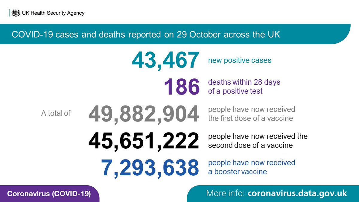 UK Health Security Agency tweet media