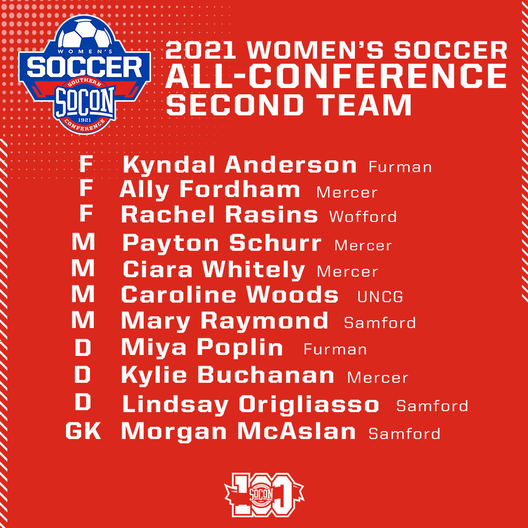 SoConSports's tweet photo. Say hello to the 2021 #SoConWSOC All-Conference teams👋

➡️https://t.co/QWNUOq8Z3B https://t.co/IdoiWjxZZN