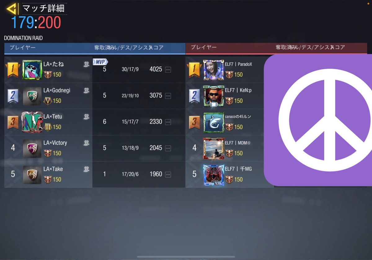 LA_low_ability's tweet photo. 〈2021/10/29 スクリム戦績〉
VS ELF7様 
3-1
Low×ability WIN

対戦ありがとうございました。また機会があればお願いいたします。 https://t.co/Y3dEQOlGGJ