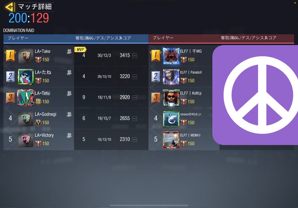 LA_low_ability's tweet photo. 〈2021/10/29 スクリム戦績〉
VS ELF7様 
3-1
Low×ability WIN

対戦ありがとうございました。また機会があればお願いいたします。 https://t.co/Y3dEQOlGGJ