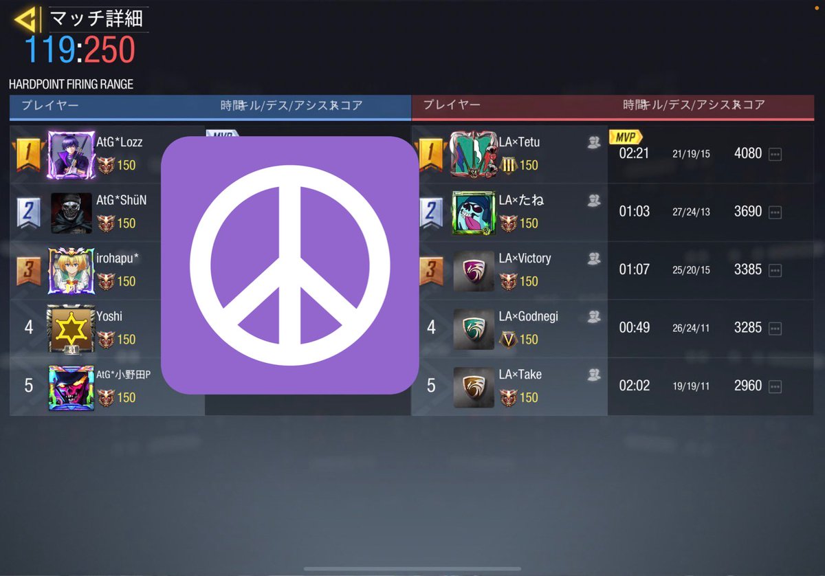 LA_low_ability's tweet photo. 〈2021/10/29 スクリム戦績〉
VS AtG様 
3-1
Low×ability WIN

対戦ありがとうございました。また機会があればお願いいたします。 https://t.co/i50YRKj4rP