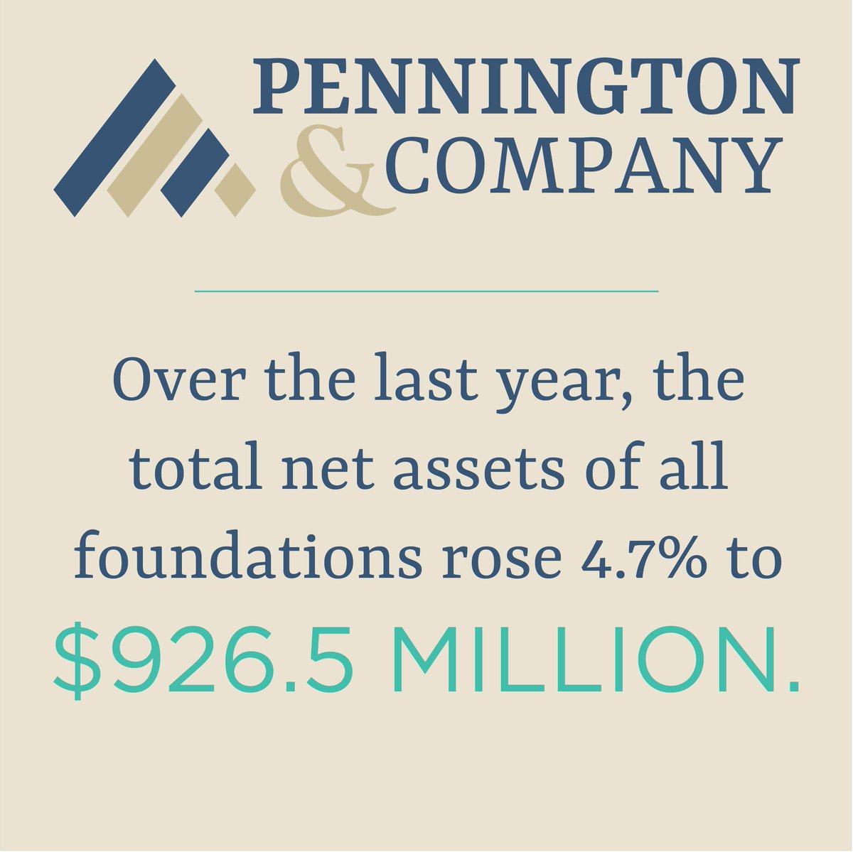 In spite of a global pandemic, we saw fraternity and sorority foundations work even harder to raise funds which support our student members and their development for life after college. The results speak for themselves!