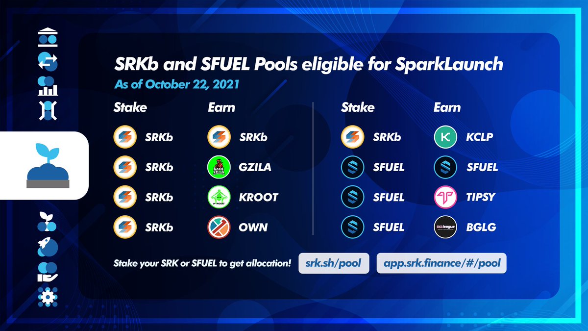 sparkpointio's tweet image. After swapping to $SRKb & $SFUEL, it's time to make those tokens work & earn for you! ✨💰📈
Stake it to the following pools at app.srk.finance/#/pool or stake.sparkswap.finance/#/pools to earn token #rewards & to be assured an allocation for the #IDOs!
#BinanceSmartChain #BUIDL