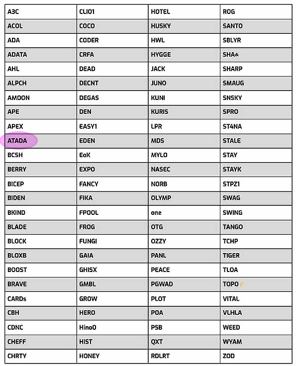 ATADA / ATAD2 Cardano StakePool Austria tweet media