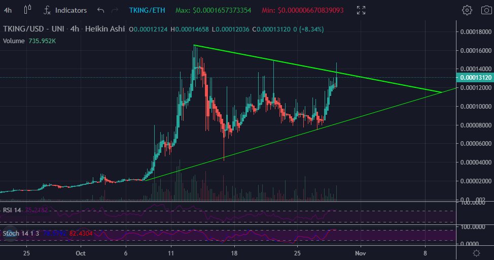 CrankaRoo's tweet photo. 🚨🐅👑 Breakout Alert 👑🐅🚨
$TKING is testing a breakout. Under 20 days to Season 2 and we're about to have 65 million viewers go into FOMO mode over anything Tiger King related. And then learn there's utility too.
#TigerForces have bags packed. Do you? https://t.co/S98N1uAcTQ