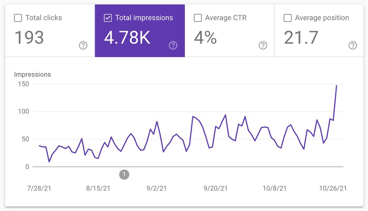 doubling my blog search performance