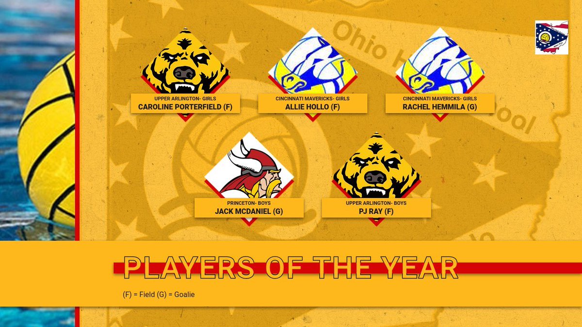 Congratulations to the All Ohio Players of the Year! <a href="/uawaterbears/">UA Girls Aquatics</a> <a href="/ua_highschool/">Upper Arlington HS</a> <a href="/mavspolo/">Cincinnati Mavericks</a> <a href="/MensAquaVikes/">Princeton Mens Polo</a> <a href="/VikeNation/">Princeton Athletics</a> <a href="/GoldenBearsPolo/">UA Men’s Water Polo</a>