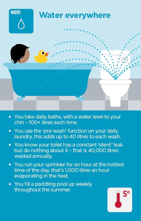 ecoactiongames's tweet photo. Recognise any of these water-wasting behaviours? Are you, or a ‘friend’, guilty of wasting water & energy? You may not realise, but it all contributes to #ClimateChange Why not buy a pack of #ClimateEmergencyAction #cardgame & play your way to better #water #saving #habits #COP26 https://t.co/wFh18MJKH3