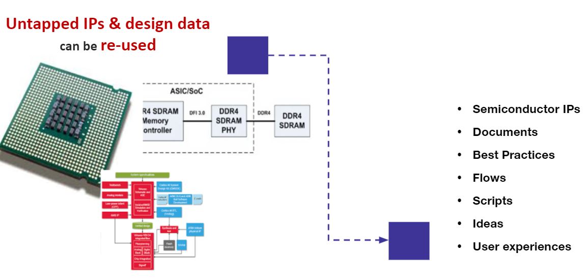 edadirect's tweet photo. Semiconductor companies all have untapped #IPs &amp; #designdata that can be re-used to produce remarkable results. To manage this, Cliosoft created #HUB as a collaborative ecosystem for #IPreuse &amp; faster #SoC development cycle. See more https://t.co/gZa0sI63Ep

#IPreuse #semiEDA https://t.co/DoQ4Q5J4c2