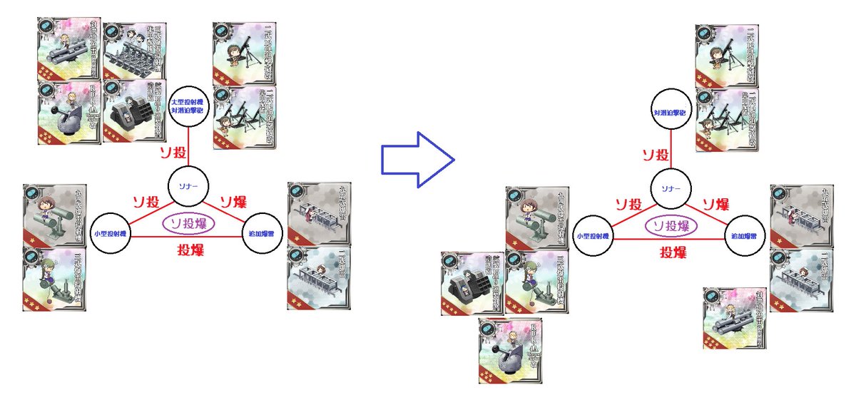 Azulmagia Gfcs 239 T Co Sekwxwqfrk T Co Epigxbed4n T Co G2t11eein5 爆雷が対潜シナジーの 爆雷 カテゴリになった 15爆雷 17爆雷が 爆雷投射機 として 爆雷 とシナジー形成している 迫撃砲は形成してない Azulmagia Gfcs 239 T Co Sekwxwqfrk T Co Epigxbed4n T Co G2t11eein5 爆雷が対潜シナジーの 爆雷 カテゴリになった 15爆雷 17爆雷が 爆雷投射機 として 爆雷 とシナジー形成している 迫撃砲は形成してない