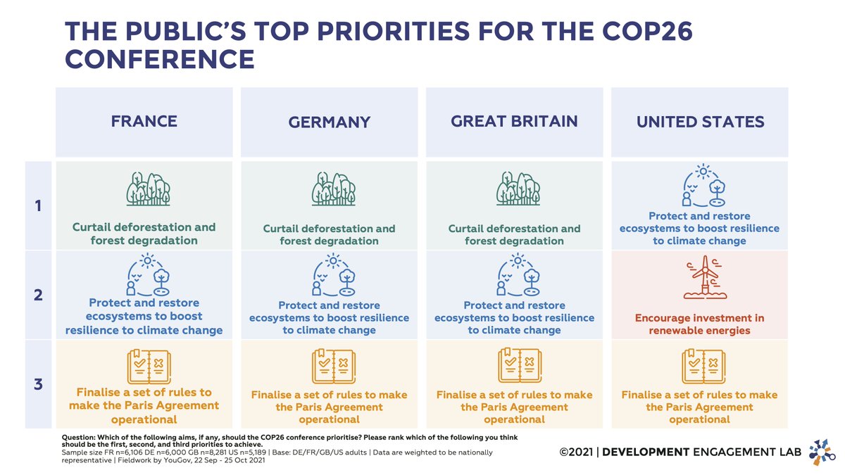 Development Engagement Lab tweet media