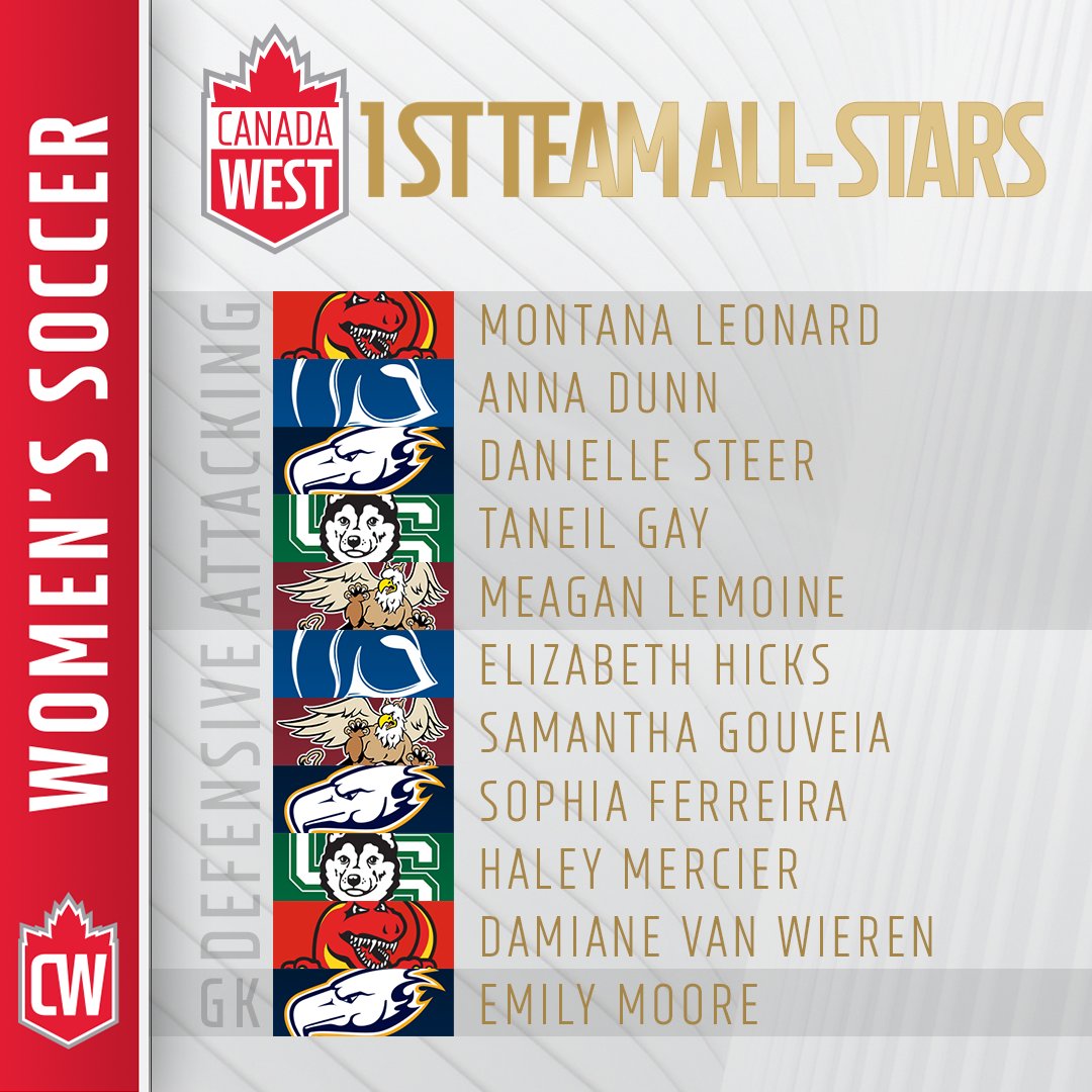 CanadaWest's tweet photo. ⚽️ WSOC

With playoffs set to kick off this weekend, it's time to honour our 2021 CW All-Stars &amp; All-Rookies!

👉 https://t.co/ls4C6MkMgT https://t.co/BsRJN7rBTO