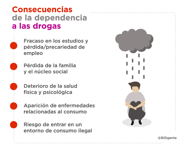 naimedco's tweet photo. Ayudemos a fomentar la #SaludMental y prevenir el abuso de sustancias. 
Destaquemos la importancia de atender los problemas de salud mental y movilizar esfuerzos en apoyo a la salud.
@SSaludCdMx 
@CIJ_Adicciones 
@GobiernoMX
@SSalud_mx 
#PorUnaVidaSinAdicciones #Polaktuar https://t.co/7YwgxipHaj