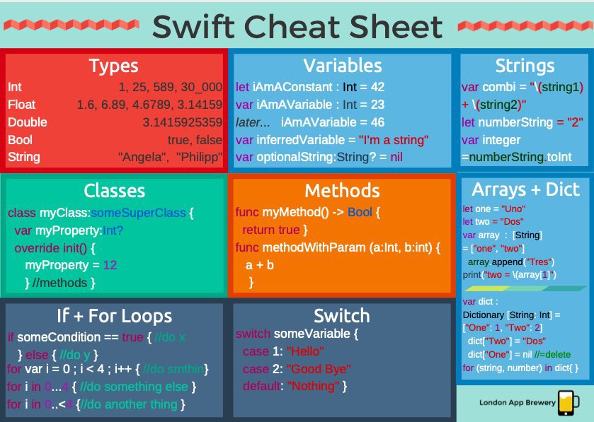 Visibilityconditionvalue читать статью visibilityconditionvalue. Swift Cheat Sheet. Шпаргалка по Swift. Java шпаргалка. Java Cheat Sheet по русски.