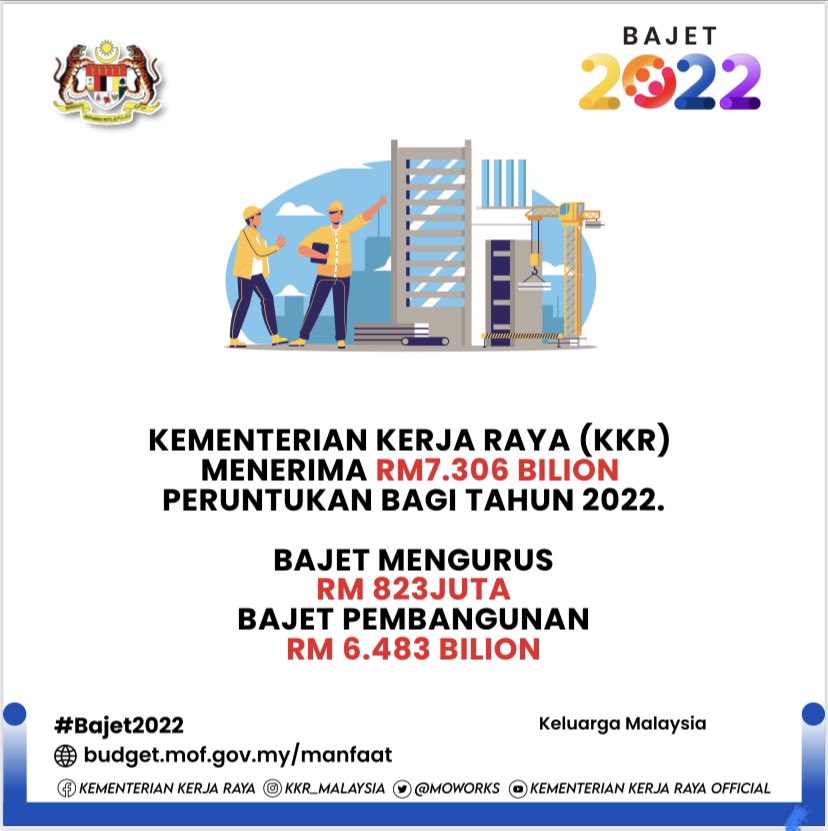 Menteri kerja raya 2022