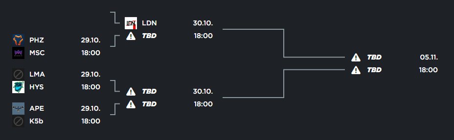 Today we play our first BO3 in #NLC div2 qualifier. Let's go <a href="/MasonicGG/">MASONIC</a>:
<a href="/Viggomopsenlol/">Viggomopsen</a> 
<a href="/JulbuLoL/">Julbu</a> 
@William4fire 
<a href="/Casper_Lynge/">xLynge</a> 
<a href="/MarkusRosn2/">Rosén</a> 
<a href="/Axzeyy/">Axzeyy</a> 

Here is our bracket: