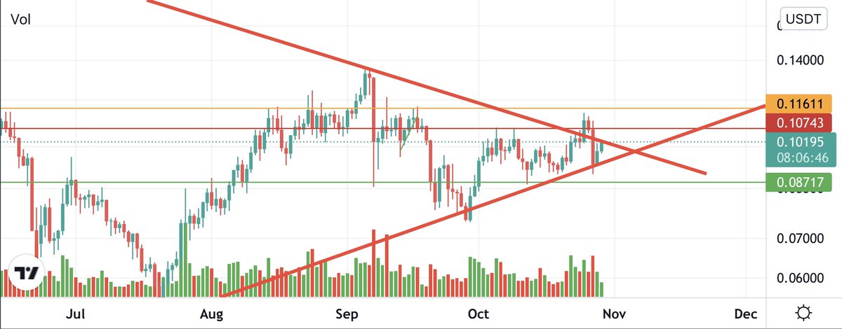 Crypto_mic tweet media