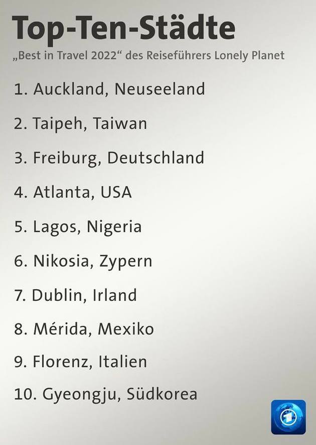 Un gusto compartirles que en la 17a edición de los “Best In Travel” elaborado por <a href="/lonelyplanet/">Lonely Planet</a> y <a href="/Forbes_Mexico/">Forbes México</a> situó a #Mérida entre “las mejores 10 ciudades para viajar este 2022”, compartiendo esta distinción con grandes destinos en el mundo. ow.ly/lZe850GzUI2