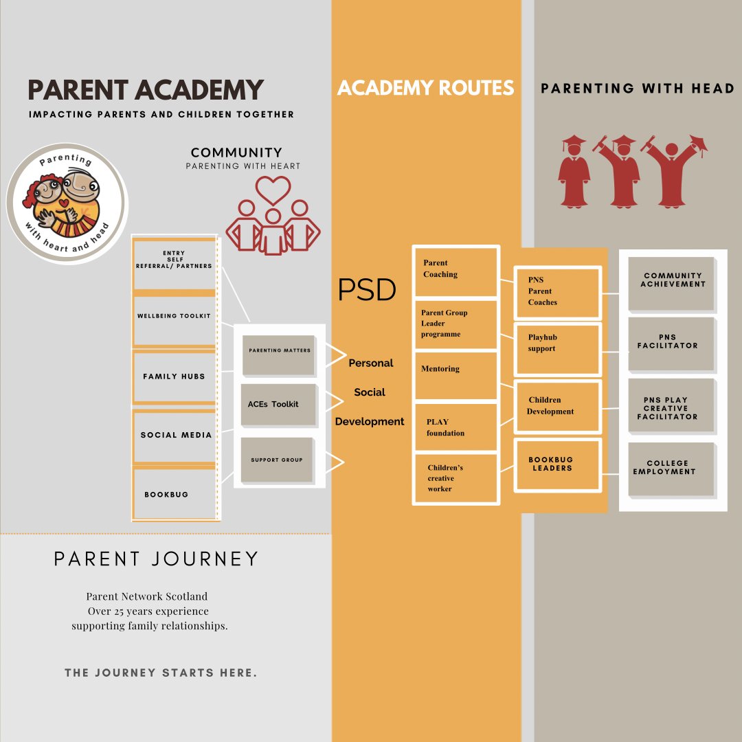 LizzybPNS's tweet photo. Interested in finding out more about Parent network Scotland, why not get in touch to join one of our information sessions and start your learning journey today 🤗 just email LizziB@pns.org.uk @LargsAcademy @LargsEYC @largsps @SkelmorlieSch @cumbrae_ps @StMarysLargs @LargsParent https://t.co/JKAcaPxyoe