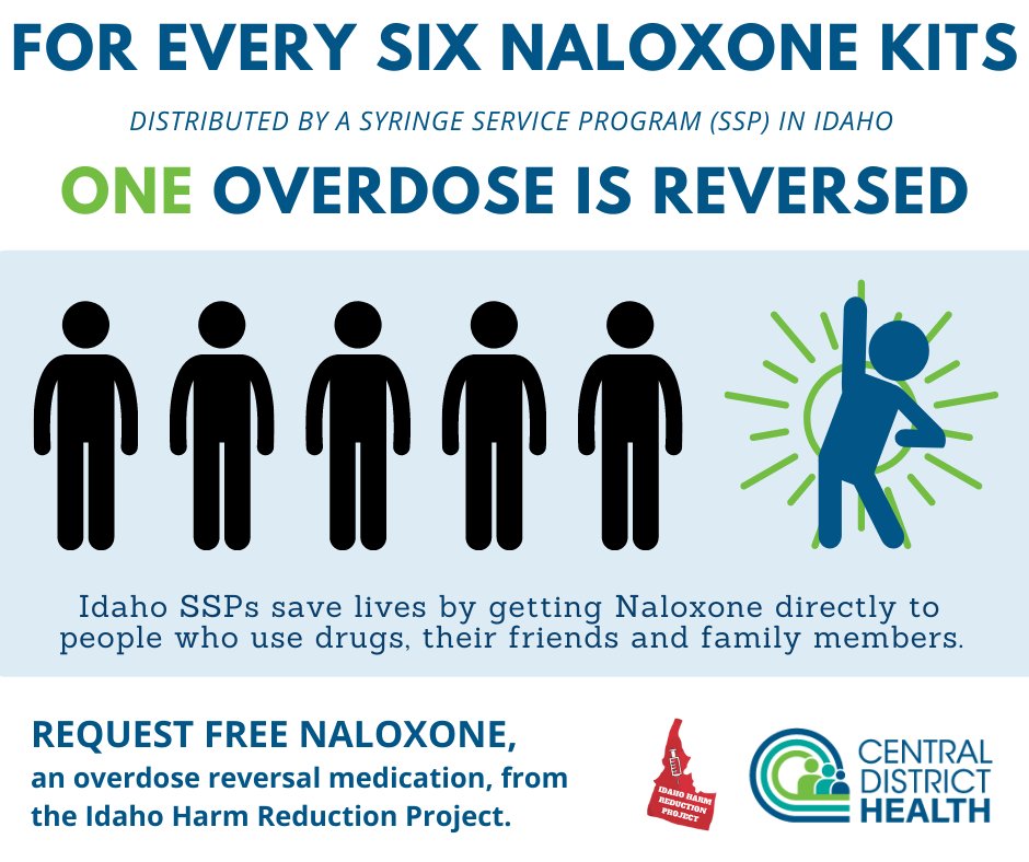 CDHidaho's tweet image. Request naloxone and other free harm reduction tools from @IDharmreduction. 

𝐂𝐚𝐥𝐥 𝐨𝐫 𝐭𝐞𝐱𝐭 𝟐𝟎𝟖-𝟗𝟗𝟏-𝟒𝟓𝟕𝟒 𝐨𝐫 𝐯𝐢𝐬𝐢𝐭 idahoharmreductionproject.org to learn more and request life saving tools! #harmreduction #naloxone #SyringeServiceProgram