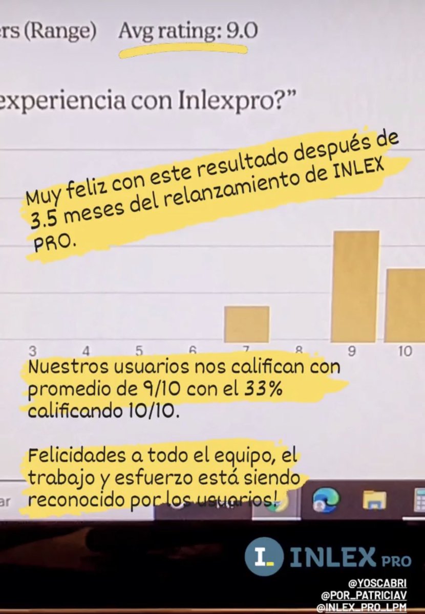 por_PatriciaV's tweet photo. Feliz con los resultados de las encuestas a nuestros clientes de @InlexPro . Estamos aquí mejorando todos los días.
InlexPro es la manera inteligente de contratar un abogado. Ingresa a la consulta o el problema legal que tienes, y en 24 horas o menos recibes tres cotizaciones. https://t.co/llxUnY9hlP