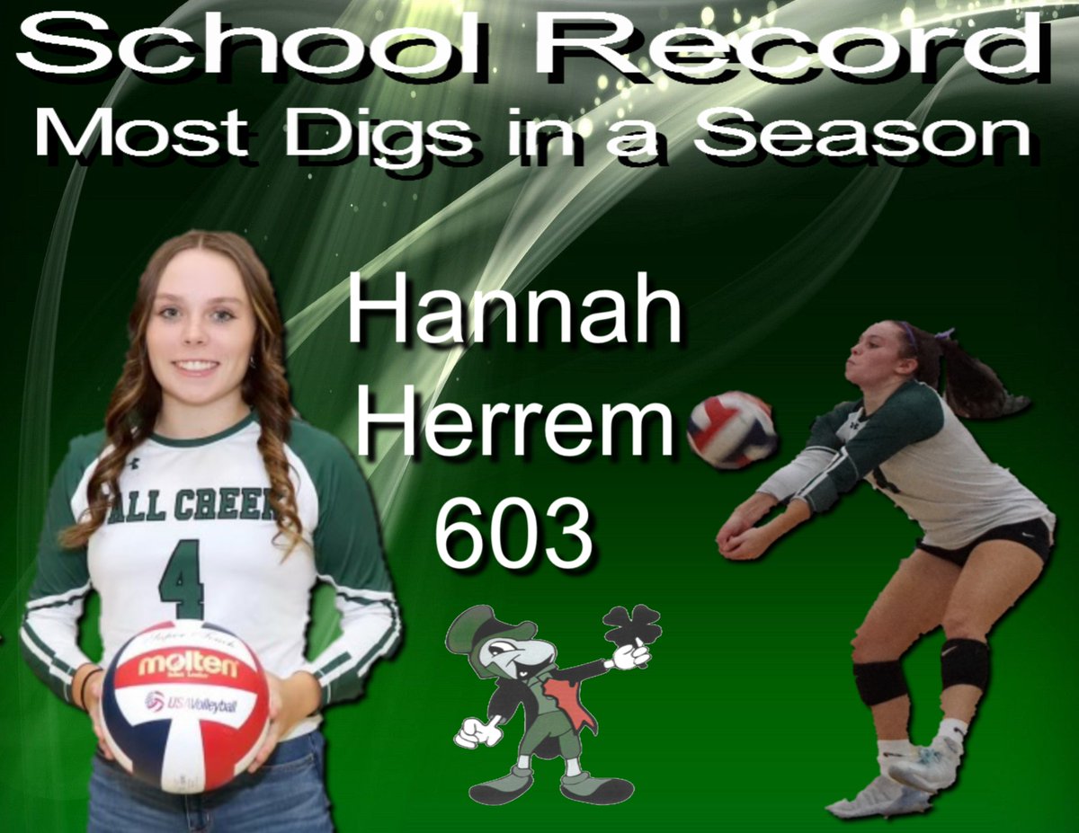 DaveStrasburg's tweet photo. Congratulations to Hannah Herrem for breaking the school record for "Most Digs in a Season" with 603 last night. She past the previous record holder Kendra Johnson, who had 595. @hannahherrem
@mattprissel #gocrickets https://t.co/Hz9oFJ9bNJ