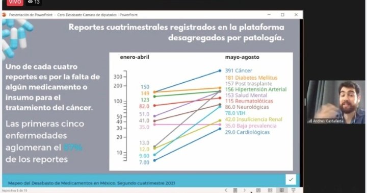 cerodesabasto's tweet photo. Nos invitaron al Colectivo #CeroDesabasto al Foro: Rumbo al presupuesto federal 2022, en materia de salud  organizado por la @Mx_Diputados.
Les compartimos la intervención de @castanedaprado, coordinador de la causa de salud y bienestar de @NosotrxsMX
🔗 https://t.co/mmMpdwZ9hO https://t.co/P5oRXT3z1c