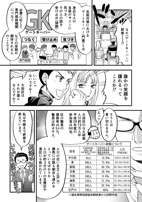 大田区議会議員おぎの稔

最近、フォロー頂いた方も多いので。
無所属の大田区議会議員です。衆議院議員選挙に立候補はしてません。自動失職させないでください。
政策漫画もHPで連載中。

公式サイト
⇒https://t.co/HHiedIJO4b 