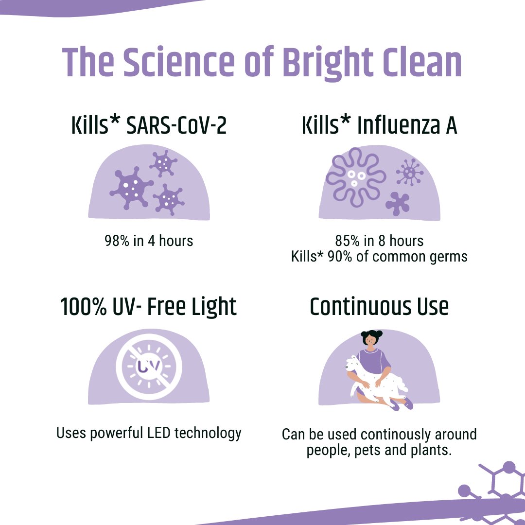 BeBrilli's tweet photo. Powered by patented Vyv® tech, Bright Clean uses LEDs that operate on an antimicrobial wavelength, breaking down the cellular walls and proteins of microorganisms such as viruses, bacteria, mold, and mildew; killing* common germs by damaging them beyond recovery. #bebrilli https://t.co/CcY6lZklkd