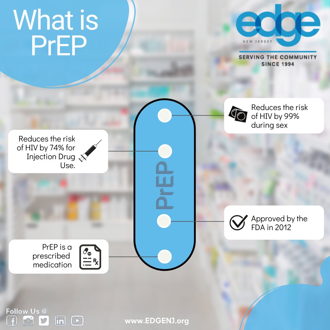 edge_nj's tweet photo. PrEP Awareness Week https://t.co/g9KDogGBnf