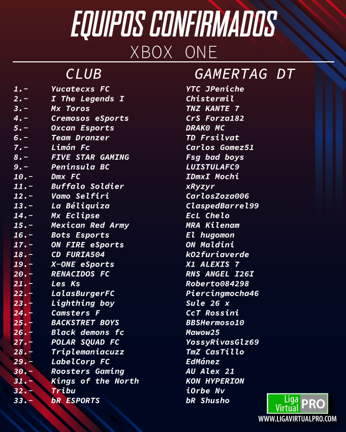 LigaVirtualPro_'s tweet photo. 👉 Equipos confirmados, en plataforma xbox one
🗓️ Inicio de liga 14 de noviembre
🚨 Si tu equipo no aparece en la lista, envíanos un inbox
#clubespro #FIFA22 https://t.co/5KVfWVAmHq