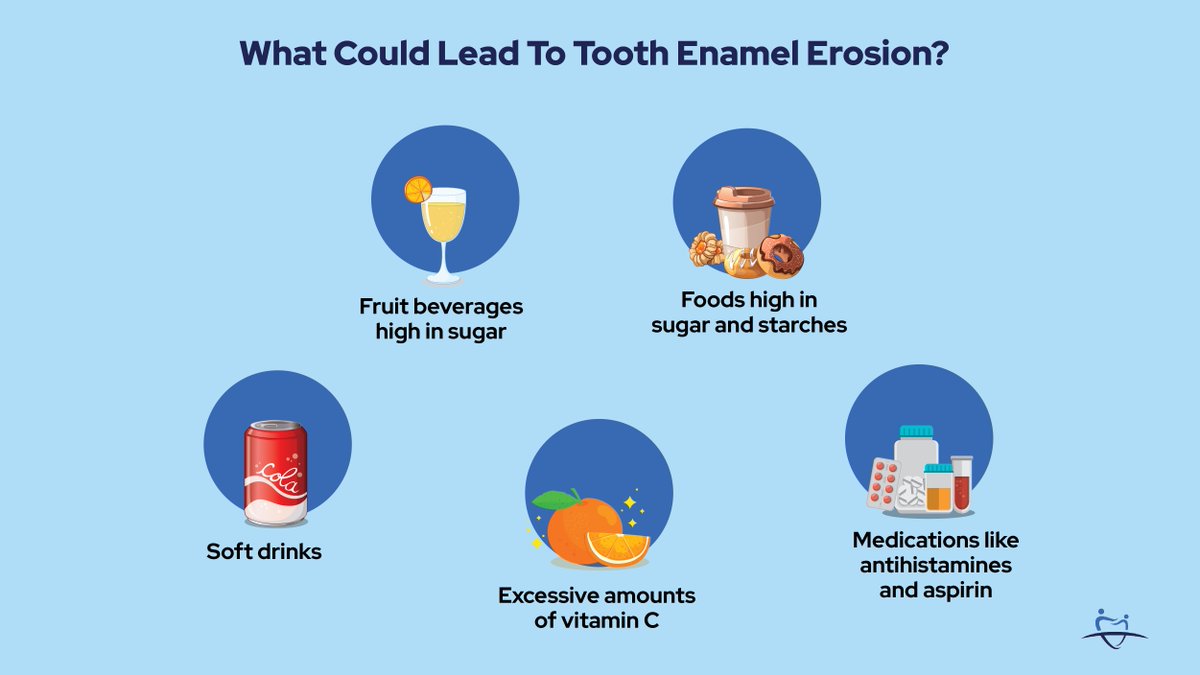 ToothfullyUS's tweet photo. What could lead to tooth enamel erosion? 

🦷 High sugar beverages 
🦷 Starchy foods 
🦷 Too much Vitamin C 
🦷 Medications like antihistamines and aspirin

#dentalcare #dental #dentalhealth #dentalhygiene #health #healthcare #HealthyEating #Dentist https://t.co/7gJTQiGm8g