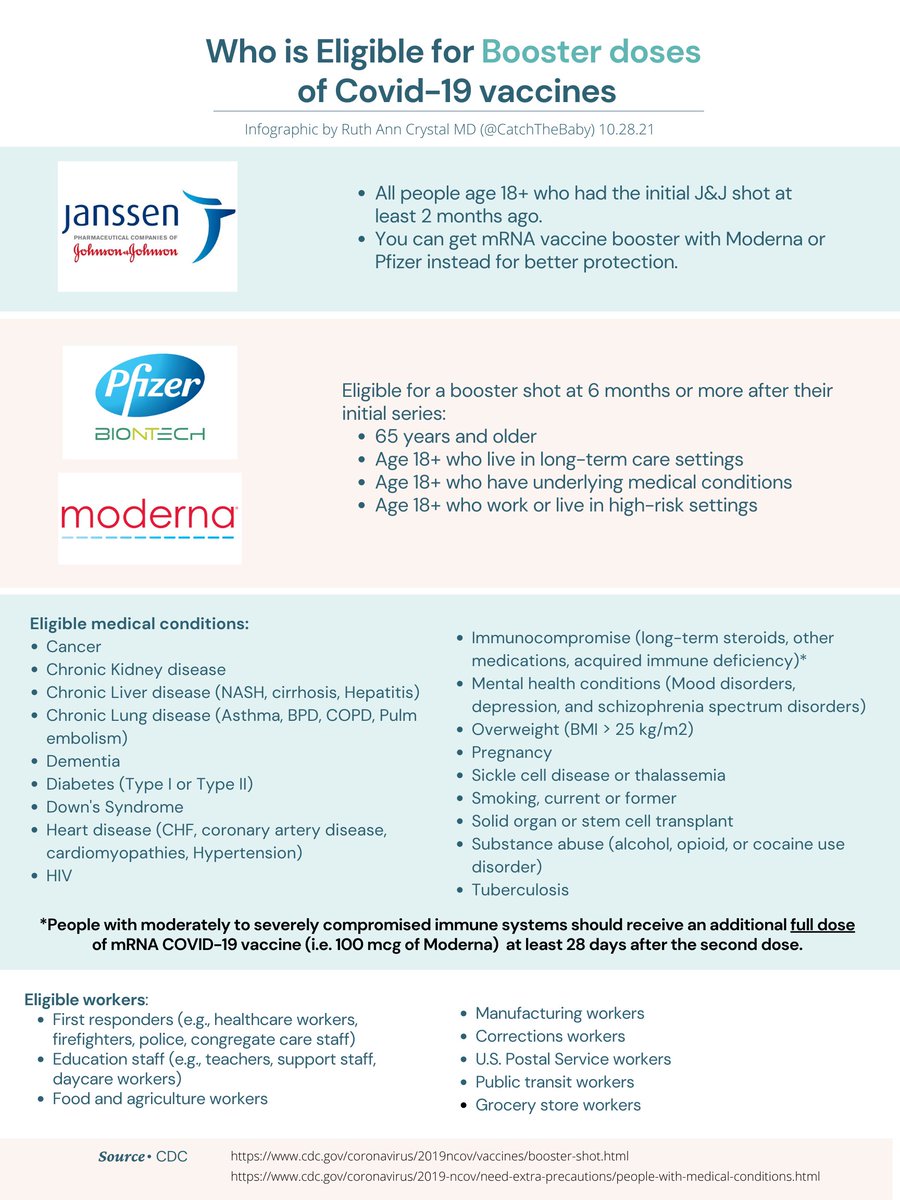 Please Retweet!

Infographic on who is eligible for a booster dose of each of the COVID-19 vaccines now.

I summarized the CDC recommendations here: