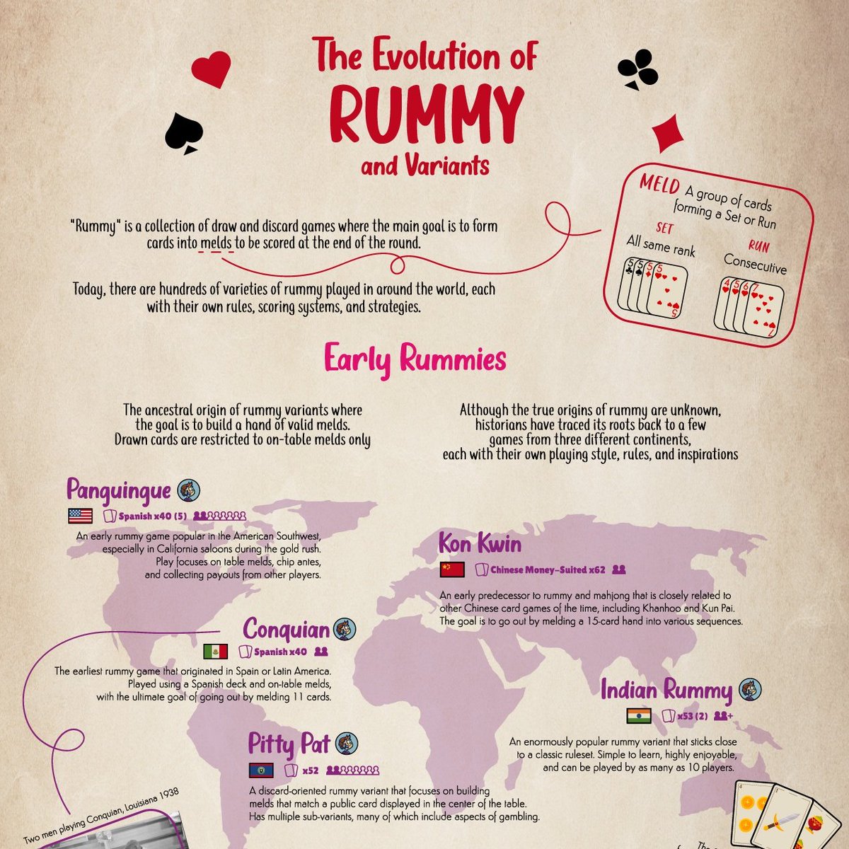 Rummy Roots Game