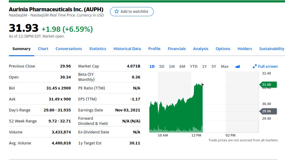 RussellMcNeil's tweet image. #AUPH trying to break through its glass ceiling