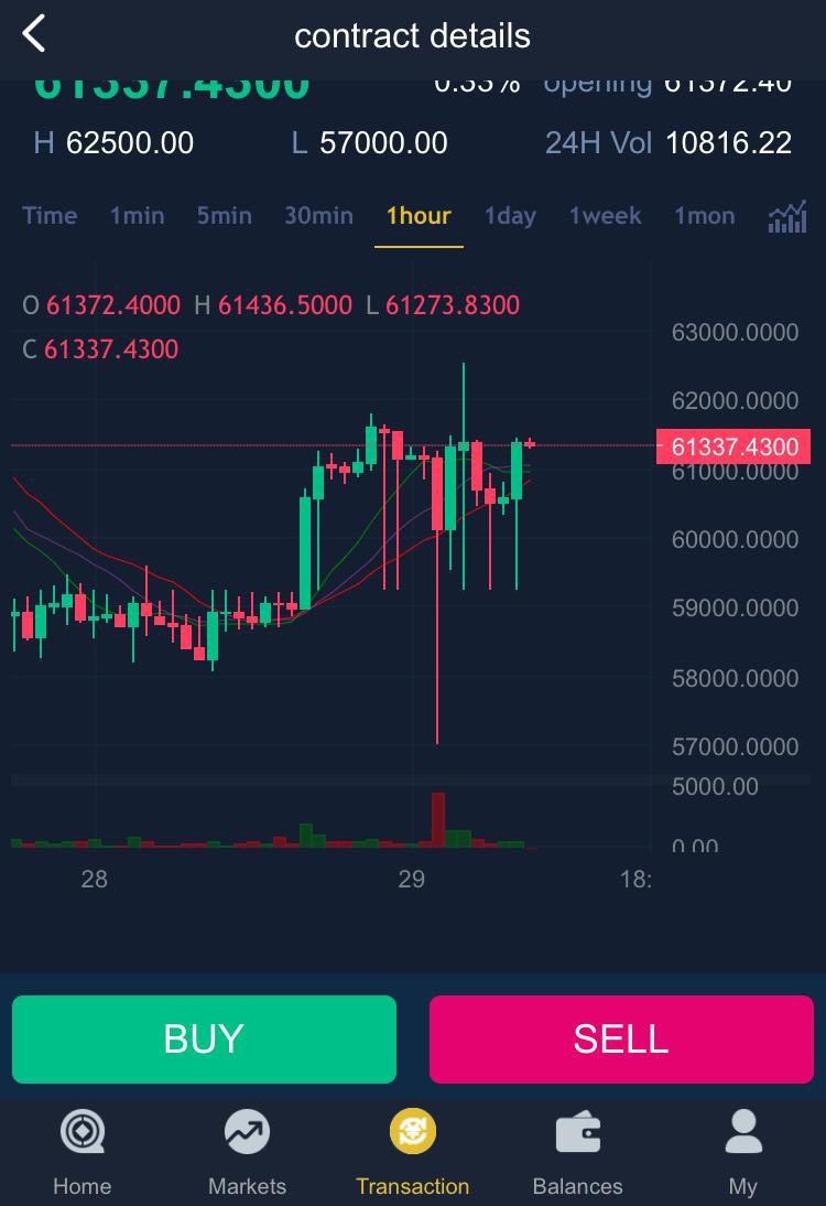 Aaliyah44936906's tweet photo. Haha, because of the fluctuation of peaks and troughs, the trend of bitcoin market is the same as I predicted, and bitcoin has risen. The bitcoin option transaction I invested in has gained a good profit return.#bitcoin #BitcoinETF #BitcoinBillionaires #BitcoinCash #BitcoinBilli https://t.co/qHFhk27VIf